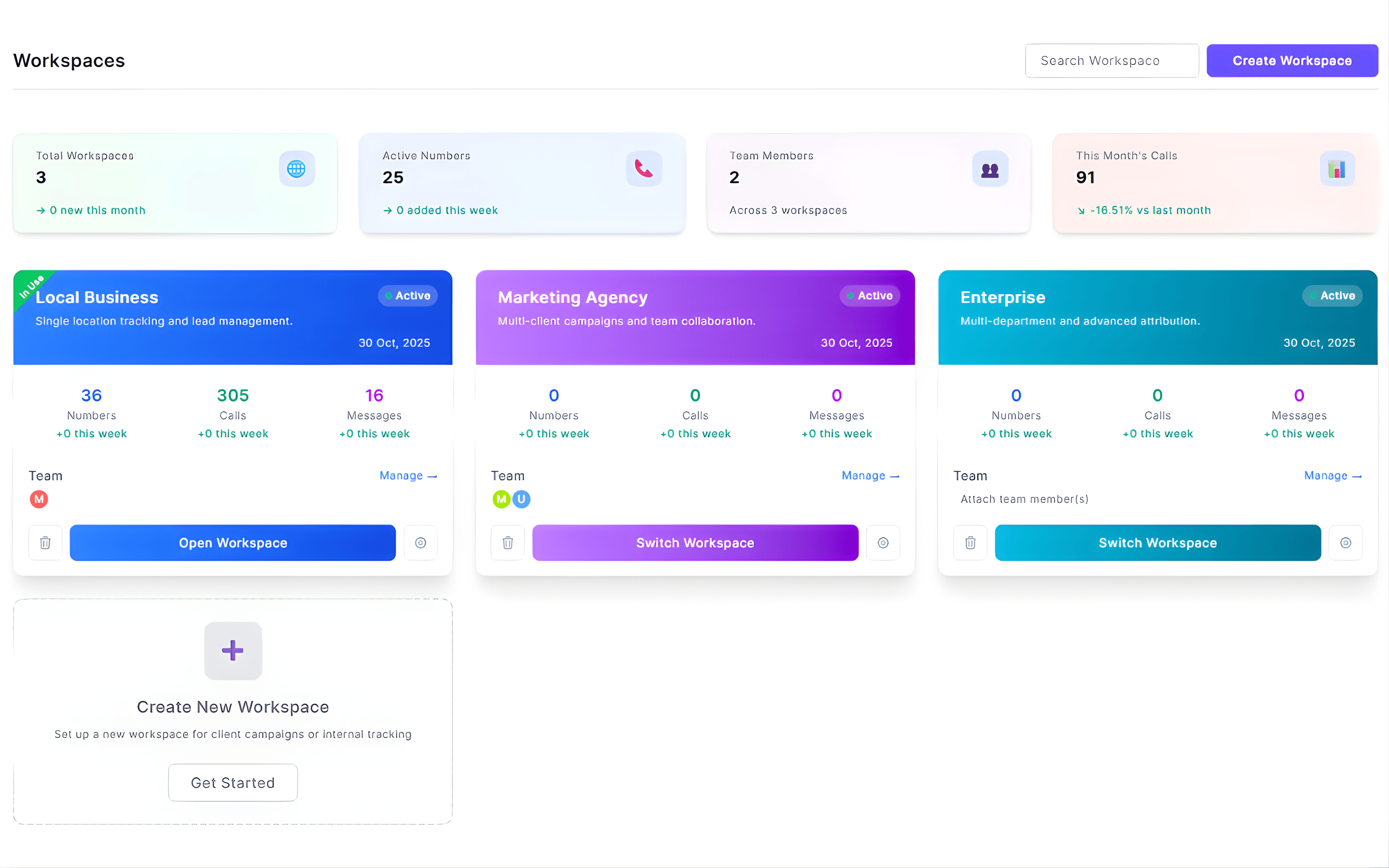 CallGauge AI agency workspaces showing separate client accounts, tracking numbers, reporting dashboards and user management.
