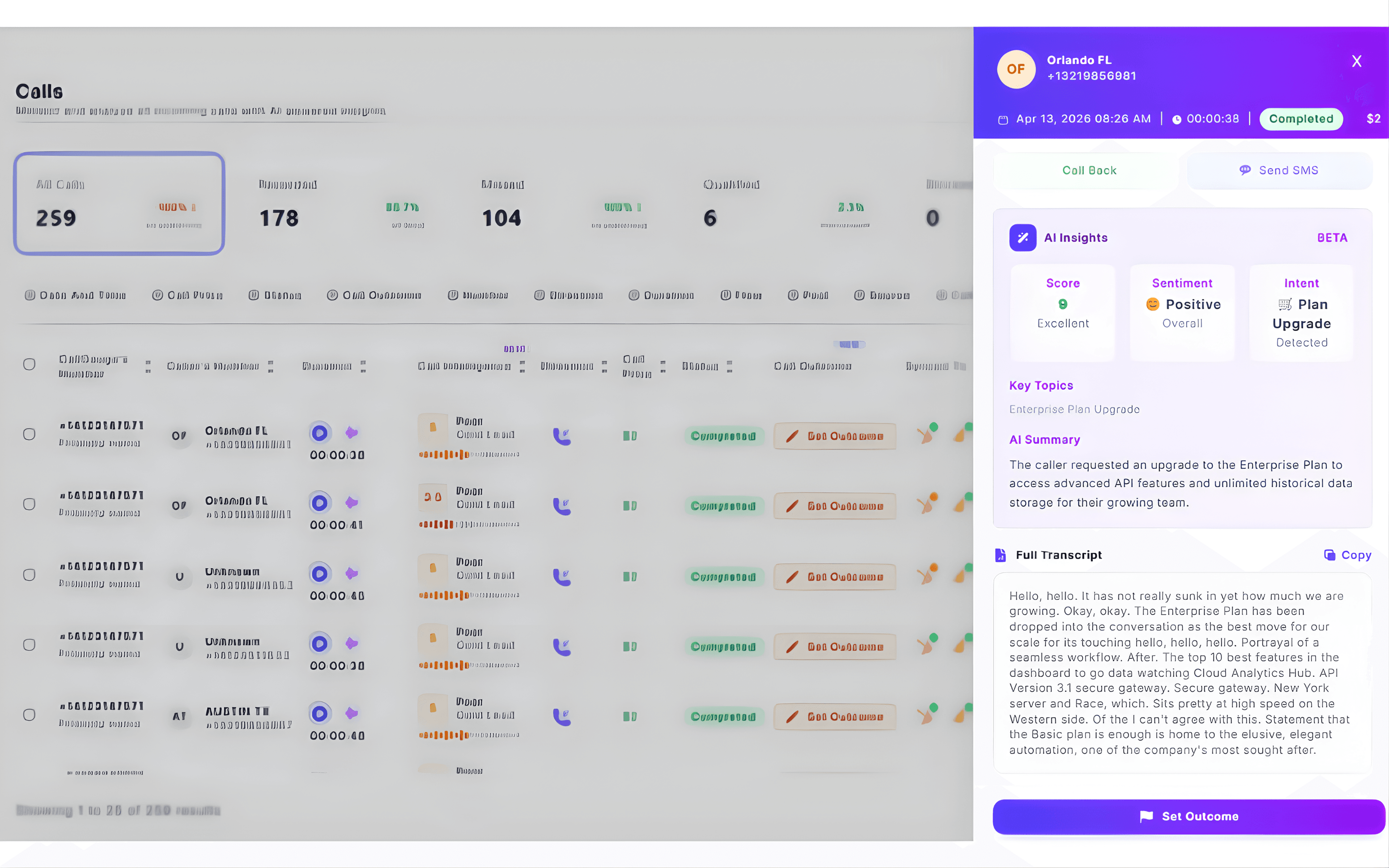 CallGauge AI dashboard overview showing real-time call volume analytics, recent call logs with sentiment scores, and automated intent detection for inbound calls.