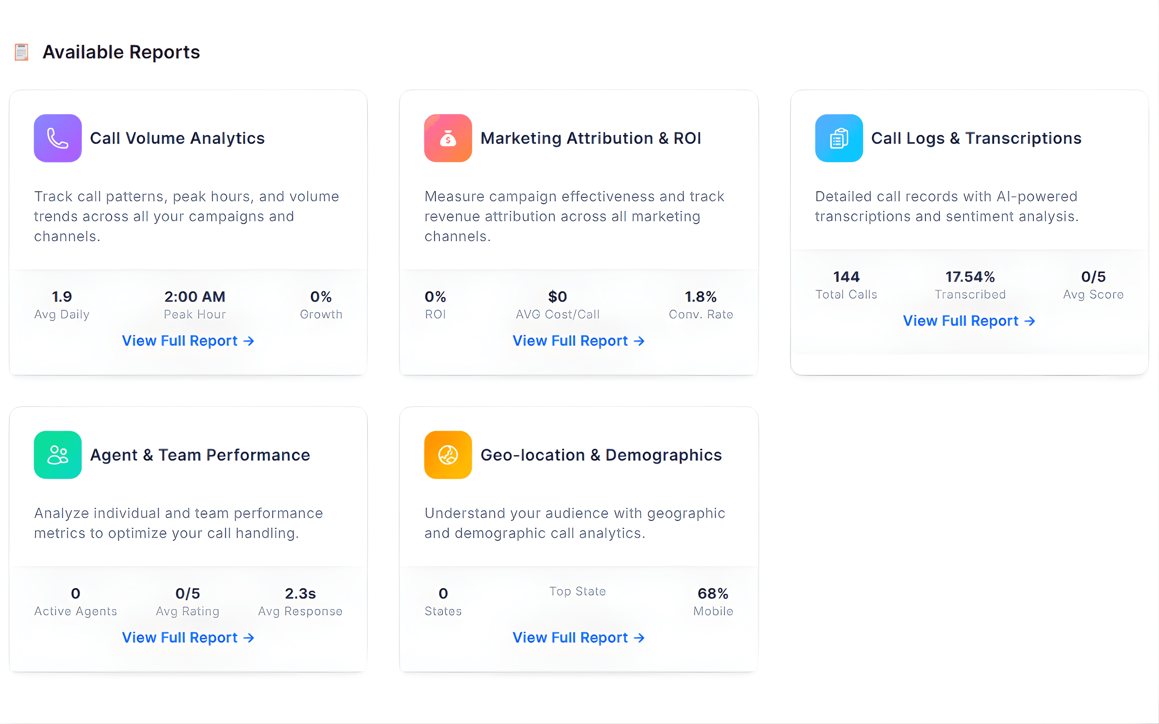 Advanced call tracking reporting dashboard with marketing attribution, ROI analysis, AI call transcriptions, agent performance metrics, and geographic call insights in CallGauge AI.