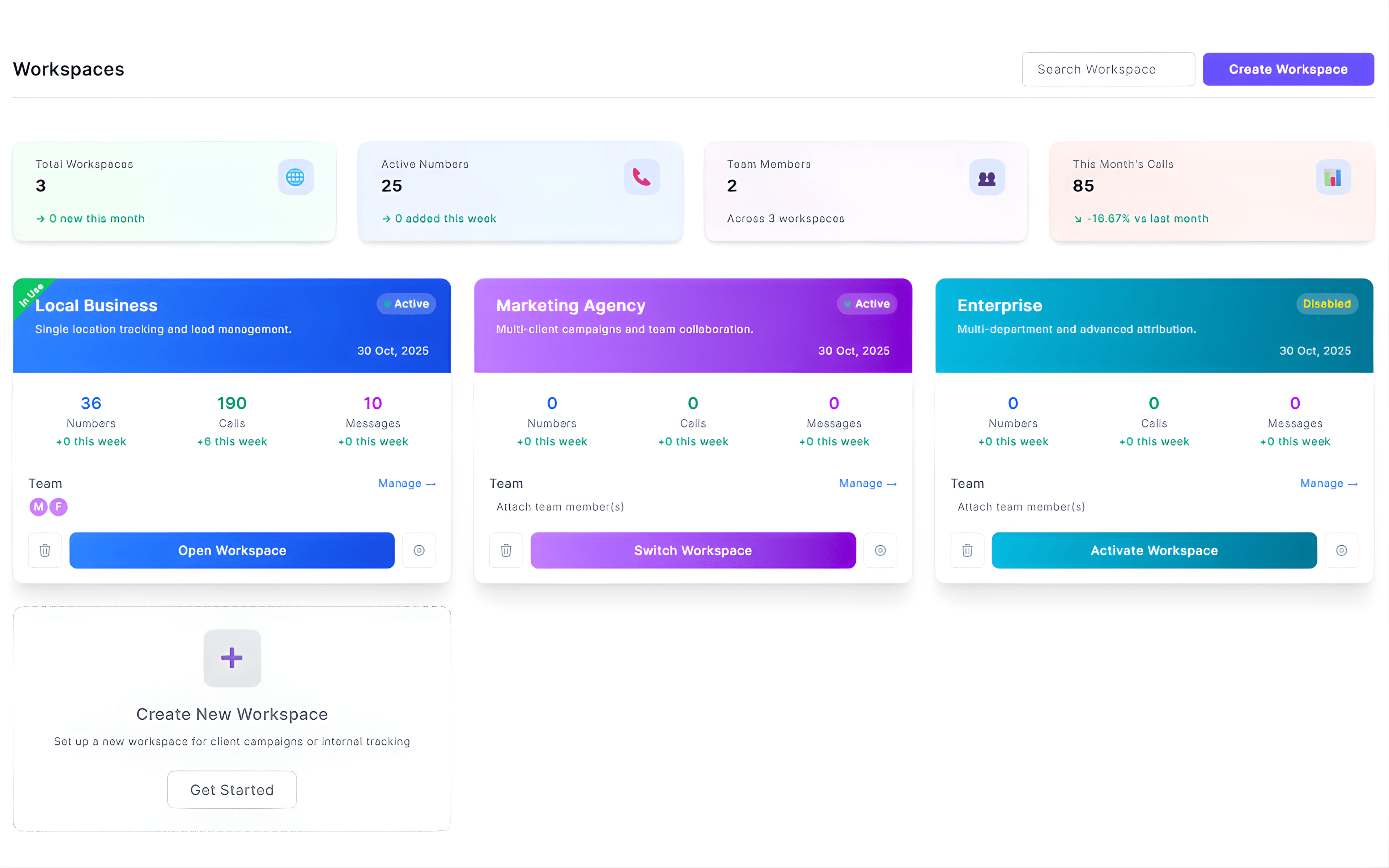 Multi-workspace call tracking dashboard for agencies with team collaboration, client account separation, and campaign performance metrics in CallGauge AI.