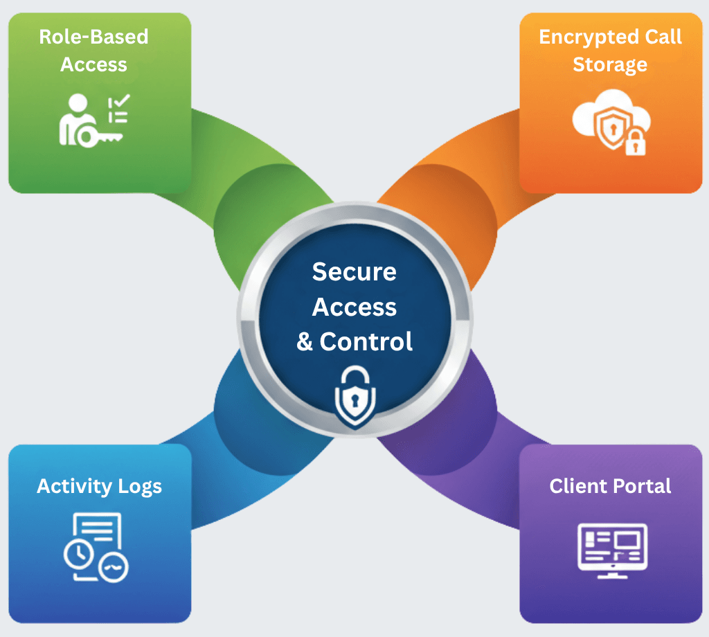 Keep Data Protected and Clients Confident