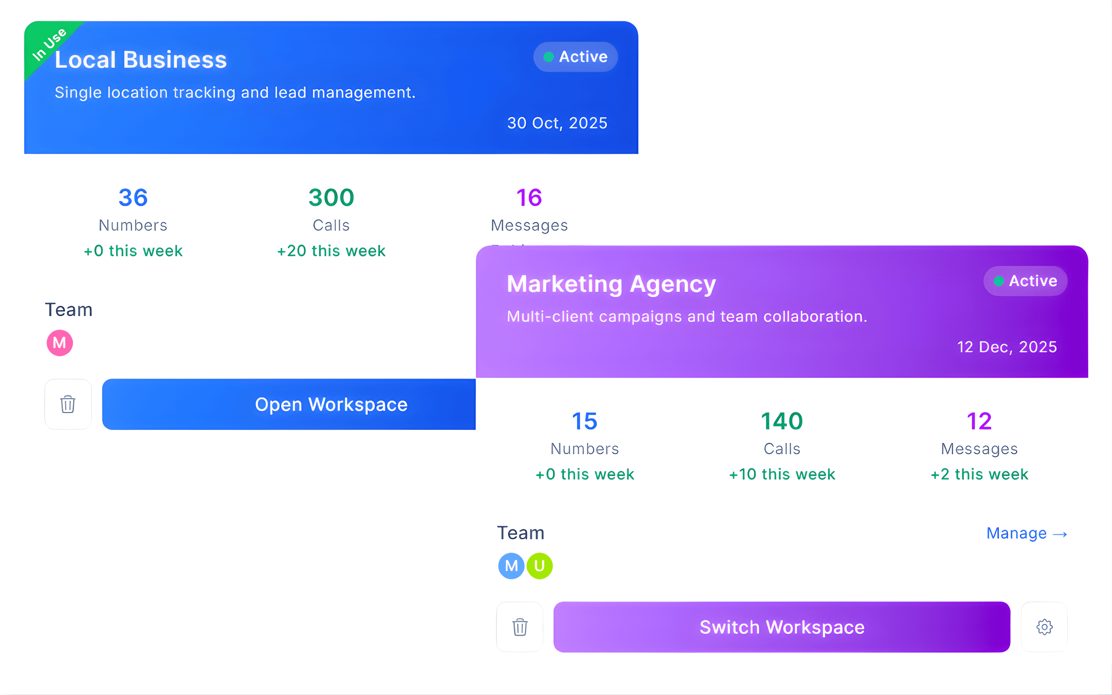 CallGauge interface showing the instant workspace switcher for navigating between different client accounts and marketing campaigns without re-logging.