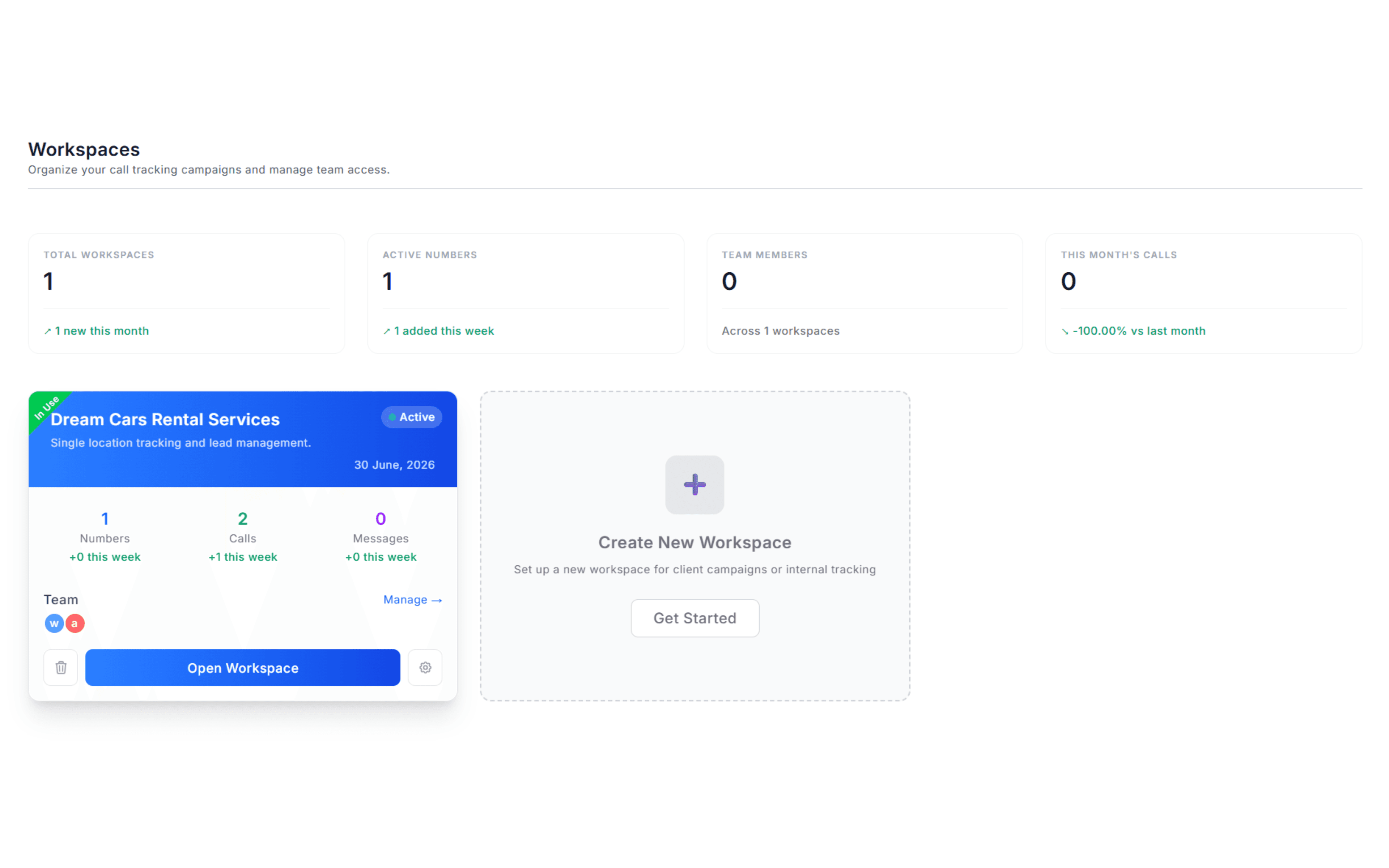 CallGauge AI workspace dashboard shown immediately after login.