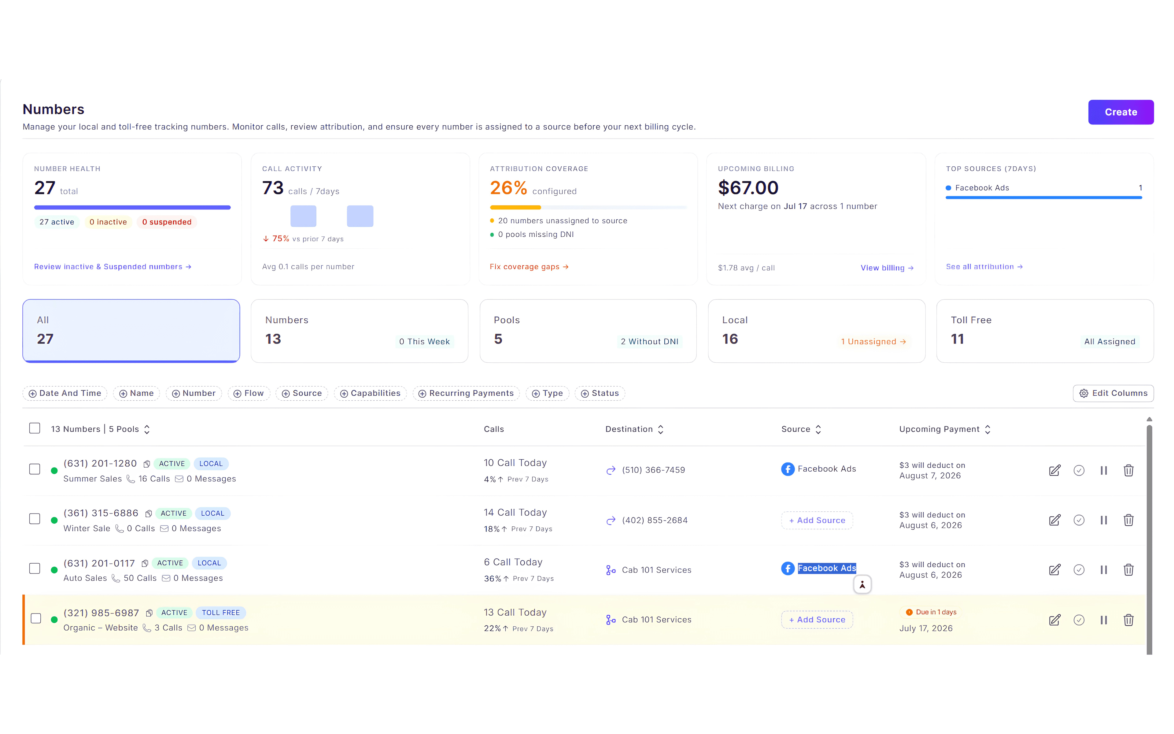 CallGauge AI tracking numbers screen showing purchased phone numbers and source assignments.