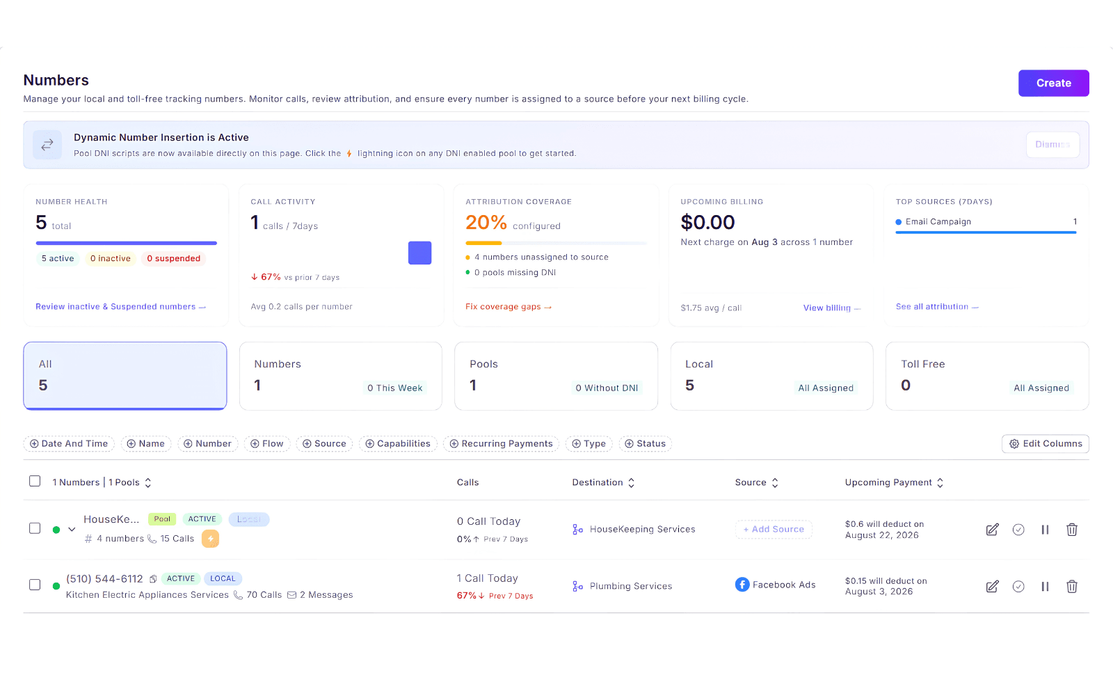 CallGauge AI tracking numbers screen showing phone numbers and campaign assignments.