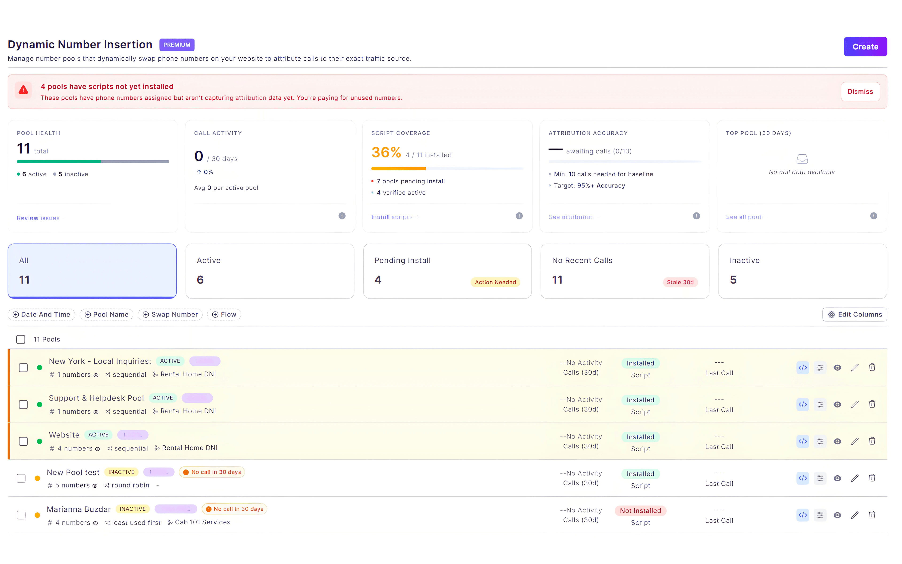 CallGauge AI campaign attribution dashboard showing campaigns, keywords, landing pages and phone call attribution.