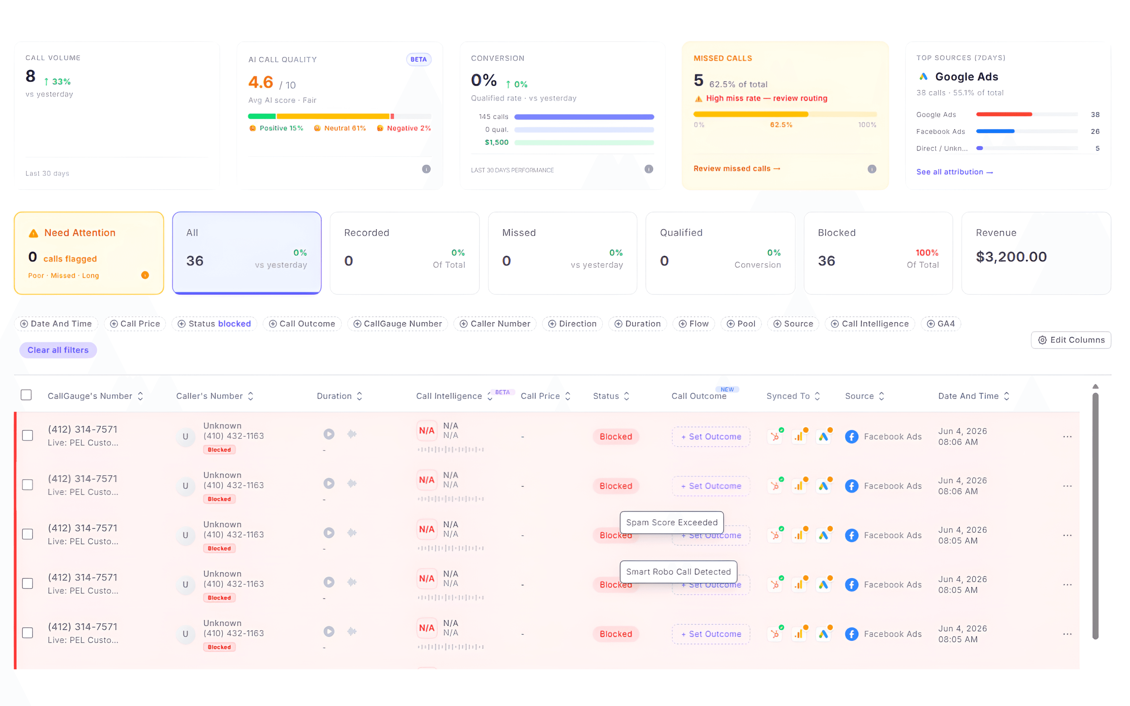 Call tracking dashboard showing inbound call logs, spam call detection, blocked robocalls and call analytics insights