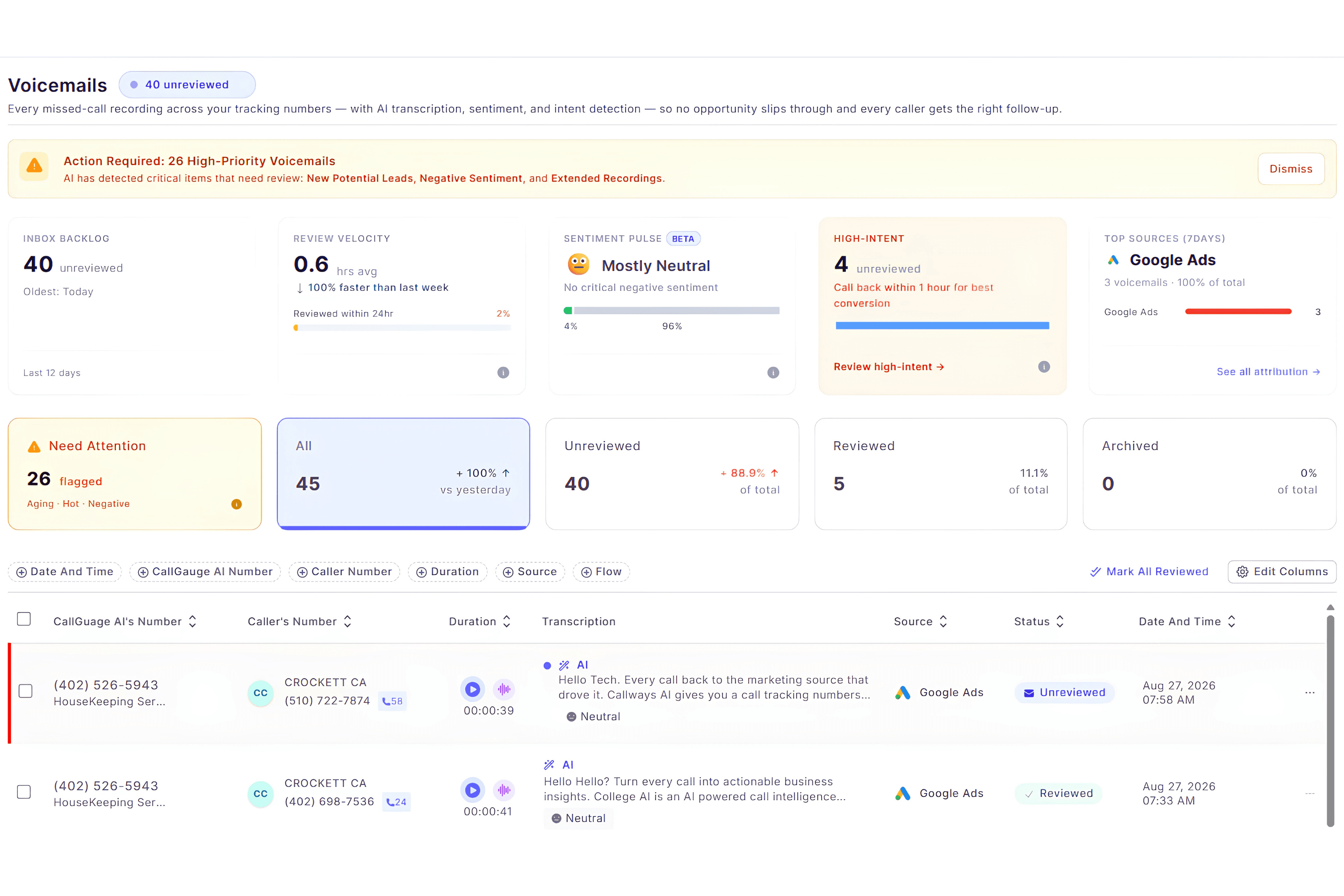 CallGauge AI business voicemail dashboard showing recorded voicemail messages, missed calls, caller details, and voicemail activity